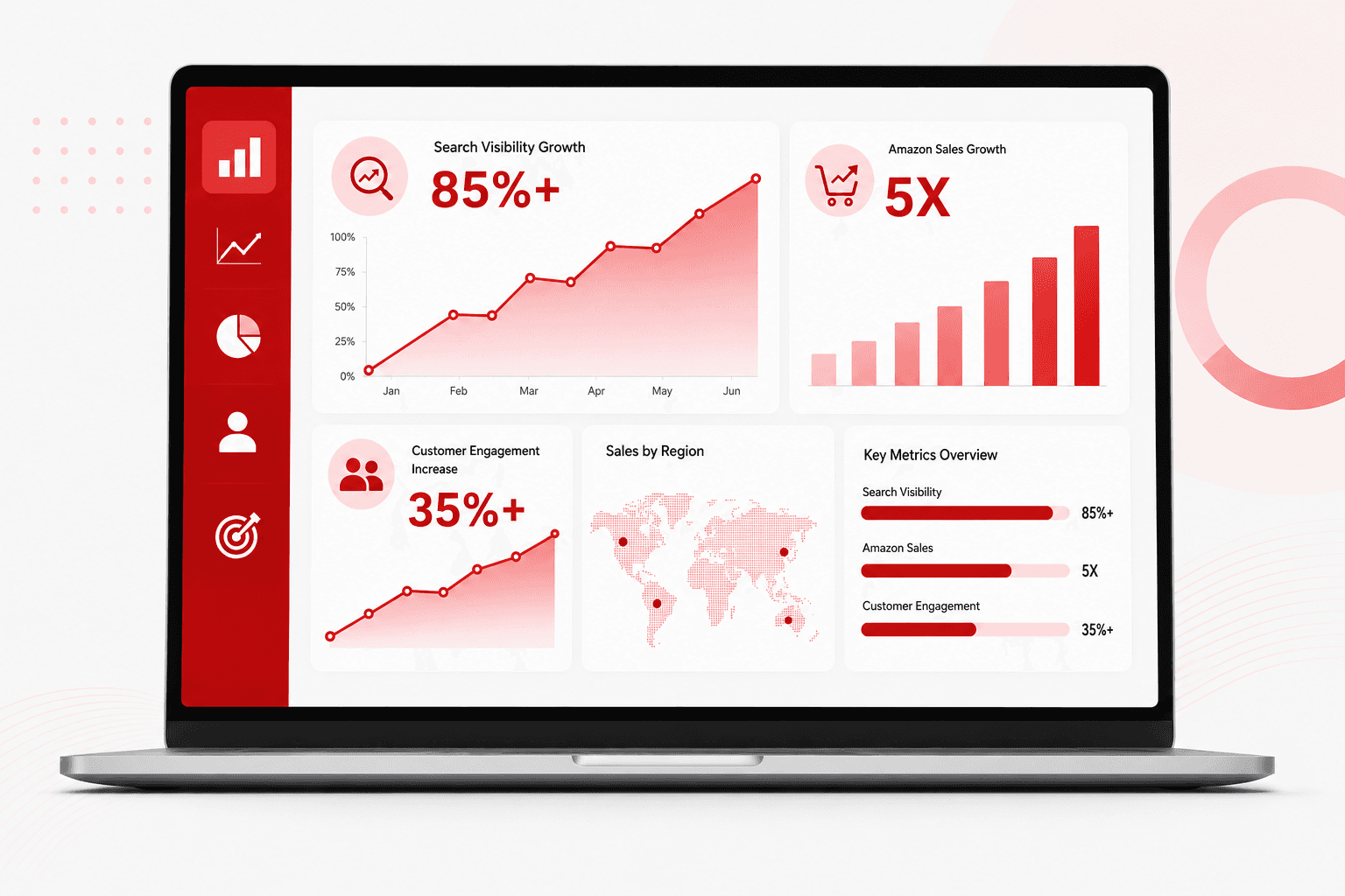 Recure Healthcare case study